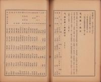 （営業報告書）品野陶磁器工業組合　第9回事業成績報告書　-昭和13年度-（愛知県）