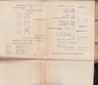 萬古陶磁器工業組合要覧　-昭和9年10月現在-（三重県）