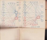 萬古陶磁器工業組合要覧　-昭和9年10月現在-（三重県）