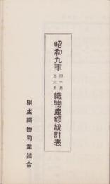桐生織物同業組合　昭和9年自1月至6月織物産額統計表（群馬県）
