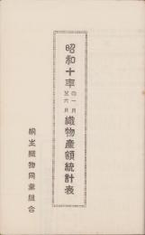 桐生織物同業組合　昭和10年自1月至6月織物産額統計表（群馬県）