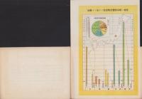 重要物産統計書　-昭和11年-(群馬県)