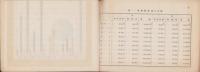重要物産統計書　-昭和11年-(群馬県)