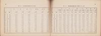 重要物産統計書　-昭和11年-(群馬県)