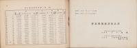 重要物産統計書　-昭和11年-(群馬県)