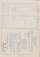 （商報）三協商店商報　(医療品・薬品　東京市)