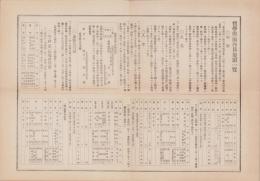 （一枚刷）哲学館〔館内員〕規則一覧（東京市）