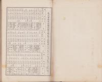 株式会社東京株式取引所　株主氏名表　-大正11年11月30日現在-