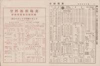 （商報）野崎商報　不揃7部一括　-昭和6年～12年-(針金・釘・ワイヤロープ　東京市)