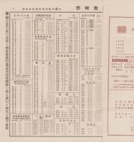 （商報）野崎商報　不揃7部一括　-昭和6年～12年-(針金・釘・ワイヤロープ　東京市)