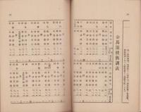 優良消防組一覧（山梨県）