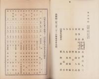 (山梨杜氏会主催第12回清酒品評会)清酒審査成績表　-昭和2年-(山梨県)