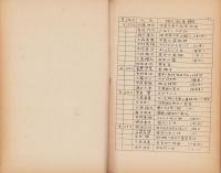 （相模民俗学会）『民俗』自第1号至第63号　論考・記事目録（神奈川県）