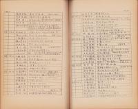 （相模民俗学会）『民俗』自第1号至第63号　論考・記事目録（神奈川県）