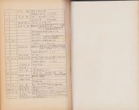 （相模民俗学会）『民俗』自第1号至第63号　論考・記事目録（神奈川県）