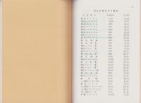 窯業計算の仕方　-正しい調合をするために-　窯技叢書第2集（愛知県）