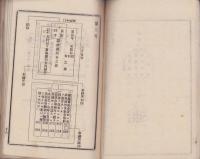 長野県下蚕絲業組合取締所創立会議決議録　-明治19年4月-