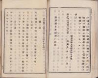 長野県下蚕絲業組合取締所創立会議決議録　-明治19年4月-