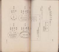 蚕病予防事務ニ関スル諸法規(長野県)