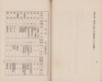 長野県更級郡立農学校規則