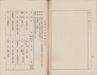 長野県更級郡立農学校規則