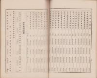 （営業報告書）六十三銀行　第92期(継続後第54期)営業報告書　-大正13年上半期-(長野県)