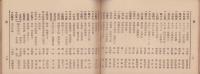袖珍松本電話番号簿　-昭和8年度-(長野県)