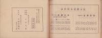 袖珍松本電話番号簿　-昭和8年度-(長野県)