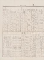 松本市勢一班　-昭和6年版-(長野県)