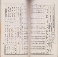長野県勢要覧　-昭和7年-