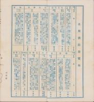 (長野県)統計要覧　-大正14年3月刊行-