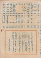 善光寺別当大勧進　宝物陳列館出品目録　-附境内略図-（鳥瞰図入・長野県）