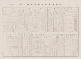 （一枚刷）長野県北佐久郡小諸町一覧　-大正15年4月調-