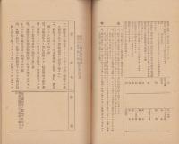 松本聯隊区在郷軍人願届書式便覧　-附・願届ニ関スル心得-（長野県）