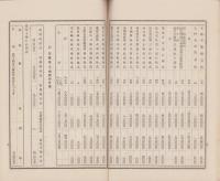 （営業報告書）信濃銀行　第64期営業報告書　-大正12年上半期-(長野県)