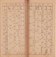 長野県勢要覧　-昭和9年-