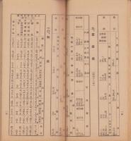 長野県勢要覧　-昭和13年-