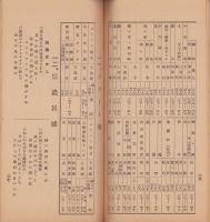 長野県勢要覧　-昭和13年-