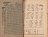 週報　353号　-昭和18年7月21日-　〈時局防空必携〉