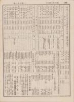 (日本度量衡協会静岡県支部)会報　31号　-昭和2年6月15日-