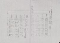 中泉町防護団準則など　5点一括（静岡県中泉町）