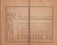静岡県医師会第2回総会議事速記録　-明治42年-
