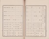 (小笠郡城東医会)明治38年度報告書（静岡県）