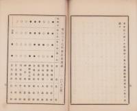 (小笠郡城東医会)明治37年度報告書（静岡県）