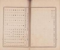 (小笠郡城東医会)明治36年度報告書（静岡県）