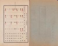 小笠郡城東医会　明治31～38年度報告書　7冊揃（静岡県）
