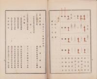 小笠郡城東医会　明治31～38年度報告書　7冊揃（静岡県）