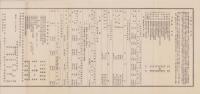 (一枚刷）有限責任中泉町信用組合　第15回事業報告書　-昭和10年-（静岡県）