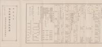 (一枚刷）有限責任中泉町信用組合　第14回事業報告書　-昭和9年-（静岡県）