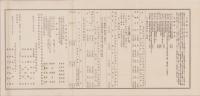 (一枚刷）有限責任中泉町信用組合　第11回事業報告書　-昭和6年-（静岡県）